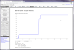 Server disk usage timeline.